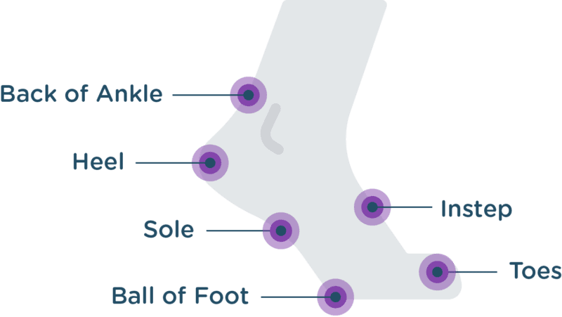 Body Glide Foot Glide - .8oz